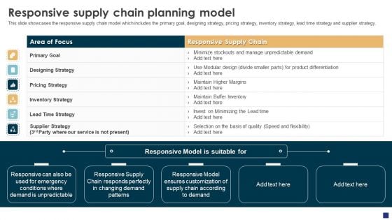 Comprehensive Guide To Ecommerce Responsive Supply Chain Planning Model Structure PDF Comprehensive Guide To Ecommerce Responsive Supply Chain Planning Model Structure PDF
