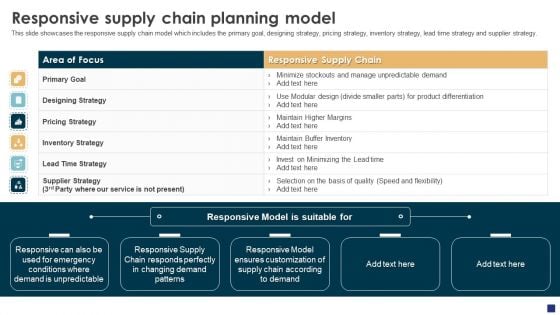 Comprehensive Guide To Ecommerce Responsive Supply Chain Planning Model Structure PDF