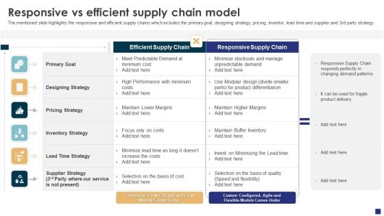 Comprehensive Guide To Ecommerce Responsive Vs Efficient Supply Chain Model Elements PDF