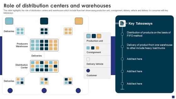 Comprehensive Guide To Ecommerce Role Of Distribution Centers And Warehouses Icons PDF