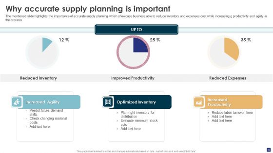 Comprehensive Guide To Ecommerce SCM And Planning Ppt PowerPoint Presentation Complete Deck With Slides