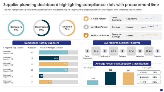 Comprehensive Guide To Ecommerce Supplier Planning Dashboard Highlighting Demonstration PDF