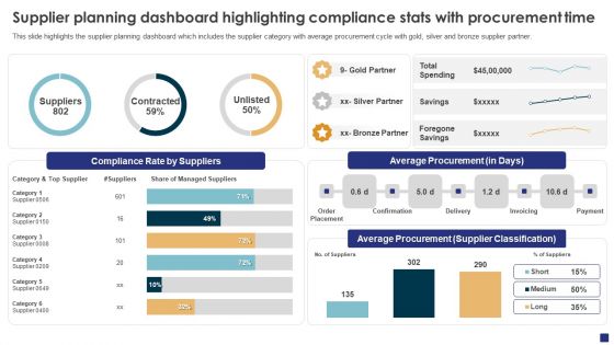 Comprehensive Guide To Ecommerce Supplier Planning Dashboard Highlighting Demonstration PDF Comprehensive Guide To Ecommerce Supplier Planning Dashboard Highlighting Demonstration PDF