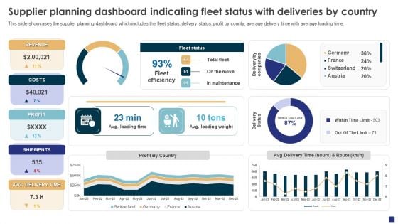 Comprehensive Guide To Ecommerce Supplier Planning Dashboard Indicating Fleet Status Mockup PDF