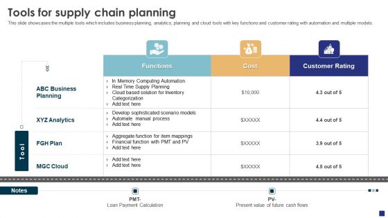 Comprehensive Guide To Ecommerce Tools For Supply Chain Planning Mockup PDF