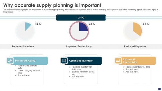 Comprehensive Guide To Ecommerce Why Accurate Supply Planning Is Important Elements PDF