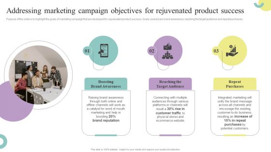 Comprehensive Guide To Enhance Addressing Marketing Campaign Objectives For Template PDF