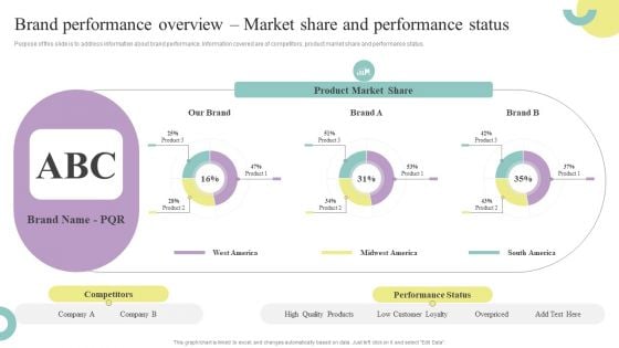 Comprehensive Guide To Enhance Brand Performance Overview Market Share And Performance Background PDF