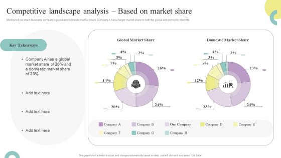 Comprehensive Guide To Enhance Competitive Landscape Analysis Based On Market Ideas PDF