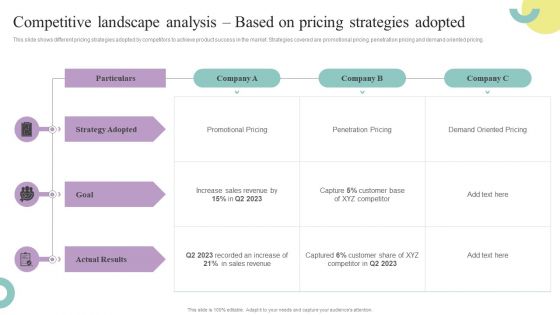 Comprehensive Guide To Enhance Competitive Landscape Analysis Based On Pricing Topics PDF