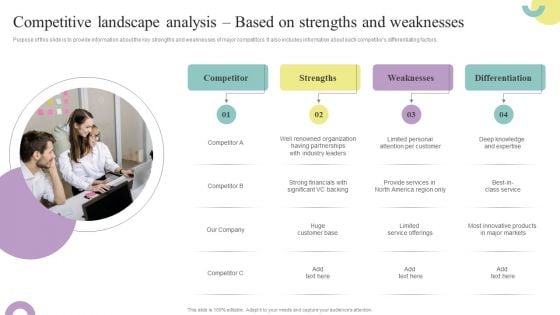 Comprehensive Guide To Enhance Competitive Landscape Analysis Based On Strengths Graphics PDF