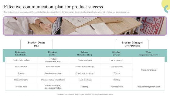 Comprehensive Guide To Enhance Effective Communication Plan For Product Success Sample PDF