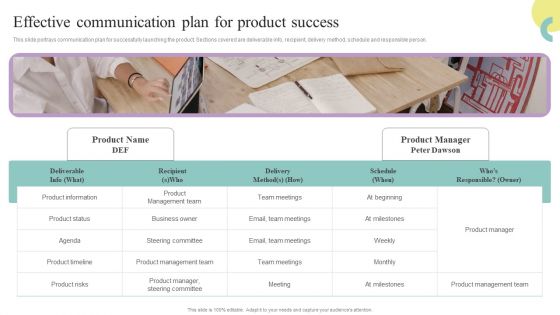 Comprehensive Guide To Enhance Effective Communication Plan For Product Success Sample PDF