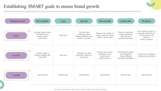 Comprehensive Guide To Enhance Establishing Smart Goals To Ensure Brand Growth Structure PDF