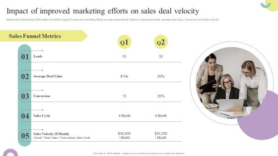 Comprehensive Guide To Enhance Impact Of Improved Marketing Efforts On Sales Deal Information PDF