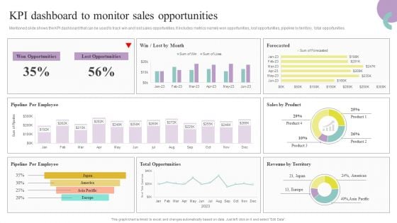 Comprehensive Guide To Enhance Kpi Dashboard To Monitor Sales Opportunities Information PDF