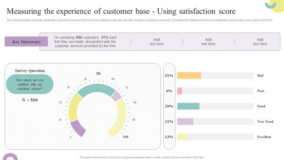 Comprehensive Guide To Enhance Measuring The Experience Of Customer Base Using Designs PDF