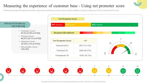 Comprehensive Guide To Enhance Measuring The Experience Of Customer Base Using Net Background PDF