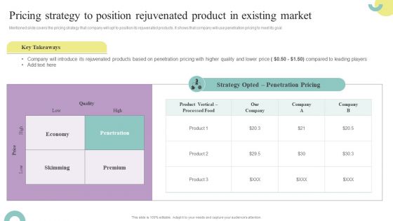 Comprehensive Guide To Enhance Pricing Strategy To Position Rejuvenated Product Designs PDF