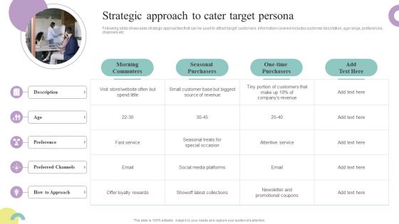 Comprehensive Guide To Enhance Strategic Approach To Cater Target Persona Formats PDF