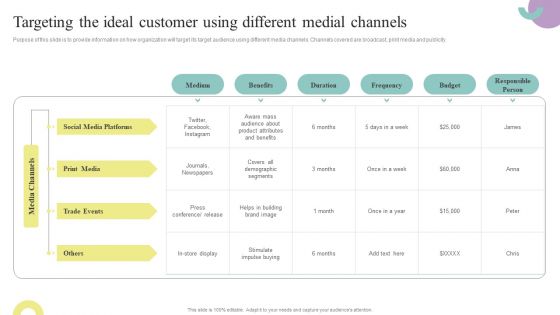 Comprehensive Guide To Enhance Targeting The Ideal Customer Using Different Medial Formats PDF