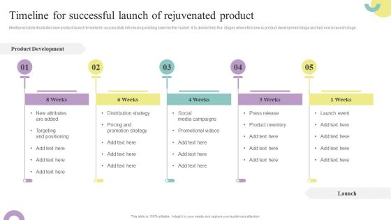 Comprehensive Guide To Enhance Timeline For Successful Launch Of Rejuvenated Elements PDF