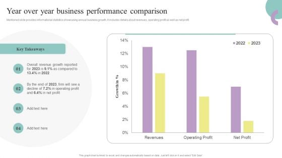 Comprehensive Guide To Enhance Year Over Year Business Performance Comparison Professional PDF