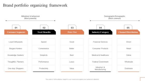 Comprehensive Guide To Manage Brand Portfolio Brand Portfolio Organizing Framework Demonstration PDF