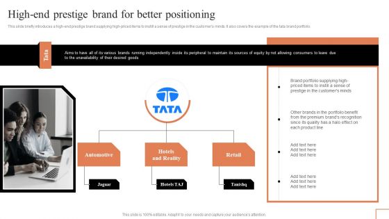 Comprehensive Guide To Manage Brand Portfolio High End Prestige Brand For Better Positioning Topics PDF