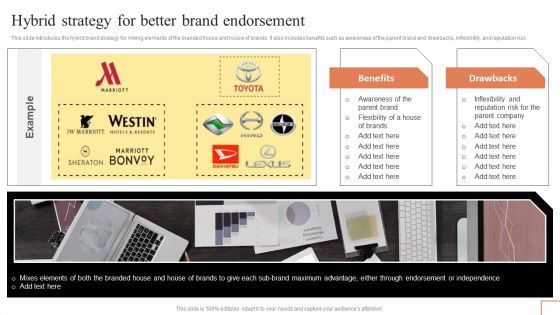 Comprehensive Guide To Manage Brand Portfolio Hybrid Strategy For Better Brand Endorsement Clipart PDF