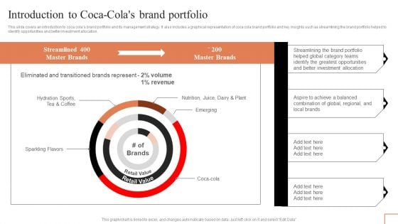 Comprehensive Guide To Manage Brand Portfolio Introduction To Coca Colas Brand Portfolio Inspiration PDF