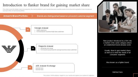 Comprehensive Guide To Manage Brand Portfolio Introduction To Flanker Brand For Gaining Market Share Demonstration PDF Comprehensive Guide To Manage Brand Portfolio Introduction To Flanker Brand For Gaining Market Share Demonstration PDF