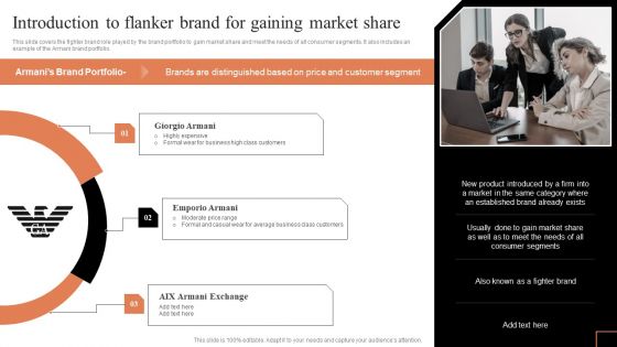 Comprehensive Guide To Manage Brand Portfolio Introduction To Flanker Brand For Gaining Market Share Demonstration PDF