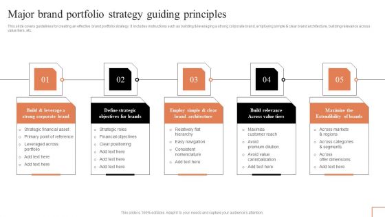 Comprehensive Guide To Manage Brand Portfolio Major Brand Portfolio Strategy Guiding Principles Rules PDF