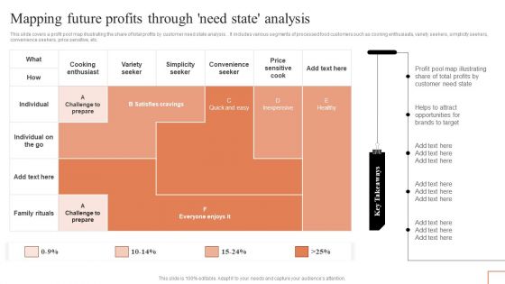 Comprehensive Guide To Manage Brand Portfolio Mapping Future Profits Through Need State Analysis Introduction PDF