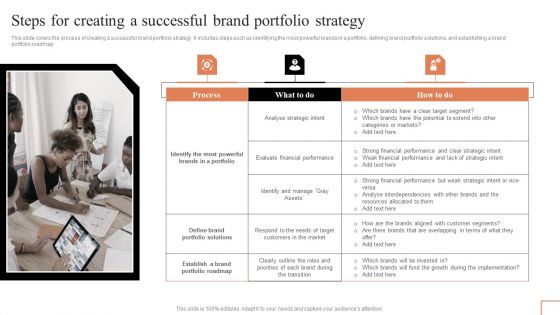 Comprehensive Guide To Manage Brand Portfolio Steps For Creating A Successful Brand Rules PDF