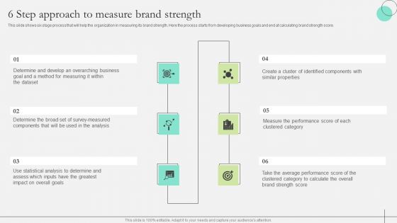 Comprehensive Guide To Strengthen Brand Equity 6 Step Approach To Measure Brand Strength Download PDF