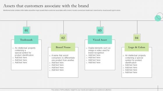 Comprehensive Guide To Strengthen Brand Equity Assets That Customers Associate With The Brand Clipart PDF