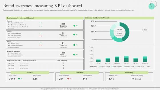 Comprehensive Guide To Strengthen Brand Equity Brand Awareness Measuring KPI Dashboard Rules PDF