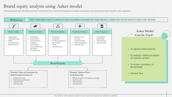 Comprehensive Guide To Strengthen Brand Equity Brand Equity Analysis Using Aaker Model Clipart PDF