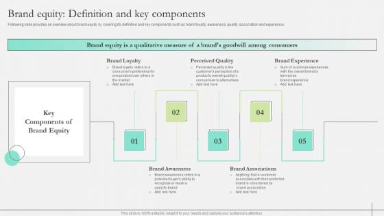 Comprehensive Guide To Strengthen Brand Equity Brand Equity Definition And Key Components Guidelines PDF