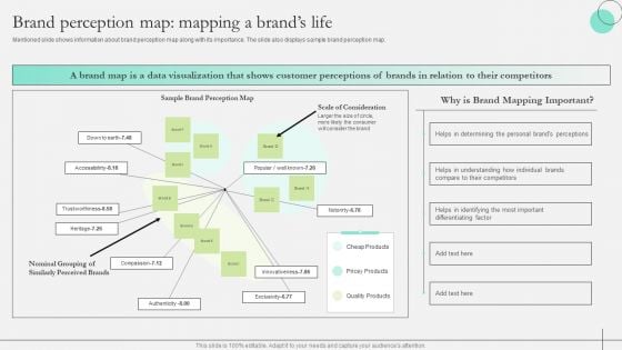 Comprehensive Guide To Strengthen Brand Equity Brand Perception Map Mapping A Brands Life Clipart PDF