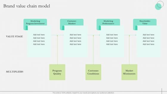 Comprehensive Guide To Strengthen Brand Equity Brand Value Chain Model Microsoft PDF