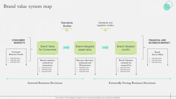 Comprehensive Guide To Strengthen Brand Equity Brand Value System Map Themes PDF Comprehensive Guide To Strengthen Brand Equity Brand Value System Map Themes PDF