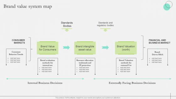 Comprehensive Guide To Strengthen Brand Equity Brand Value System Map Themes PDF