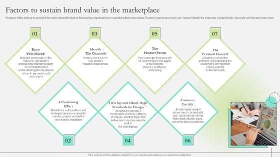 Comprehensive Guide To Strengthen Brand Equity Factors To Sustain Brand Value Slides PDF