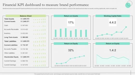 Comprehensive Guide To Strengthen Brand Equity Financial KPI Dashboard Measure Brand Structure PDF