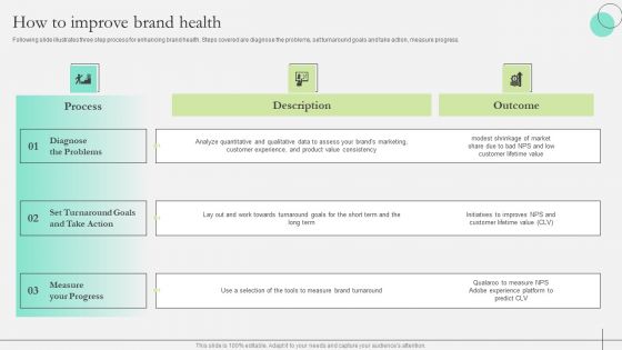 Comprehensive Guide To Strengthen Brand Equity How To Improve Brand Health Ideas PDF