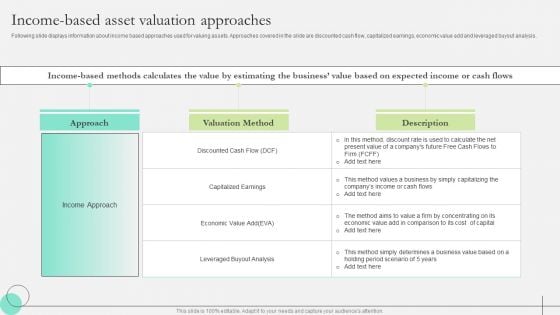 Comprehensive Guide To Strengthen Brand Equity Income Based Asset Valuation Approaches Introduction PDF