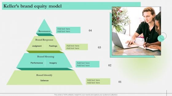 Comprehensive Guide To Strengthen Brand Equity Kellers Brand Equity Model Topics PDF